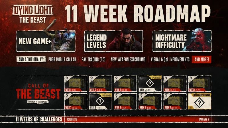 Dying Light: The Beast İçin Yeni Yol Haritası Açıklandı