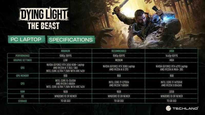 Dying Light: The Beast PC Sistem Gereksinimleri Açıklandı