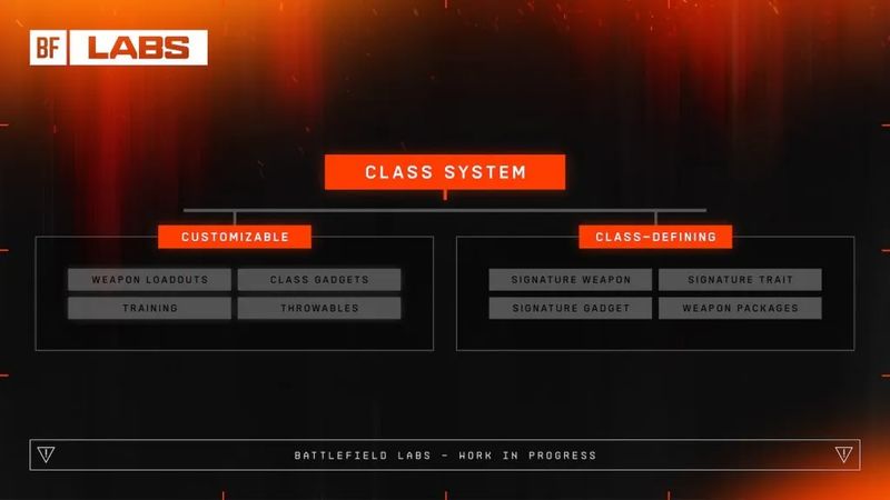 Battlefield 6 Silah Sistemi Değişiyor