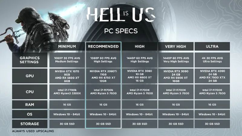 Hell is Us PC Gereksinimleri Belli Oldu