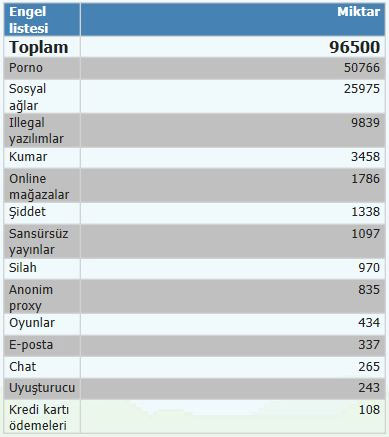  En çok pornodan korkuyoruz!