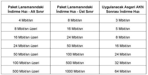 2017 yılında AKK aşımında internet hızları nasıl olacak?