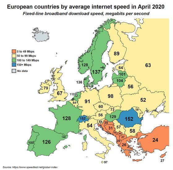 Türkiye internet hızında Avrupa sonuncusu oldu