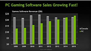 PC oyun endüstrisi konsolları geçti!