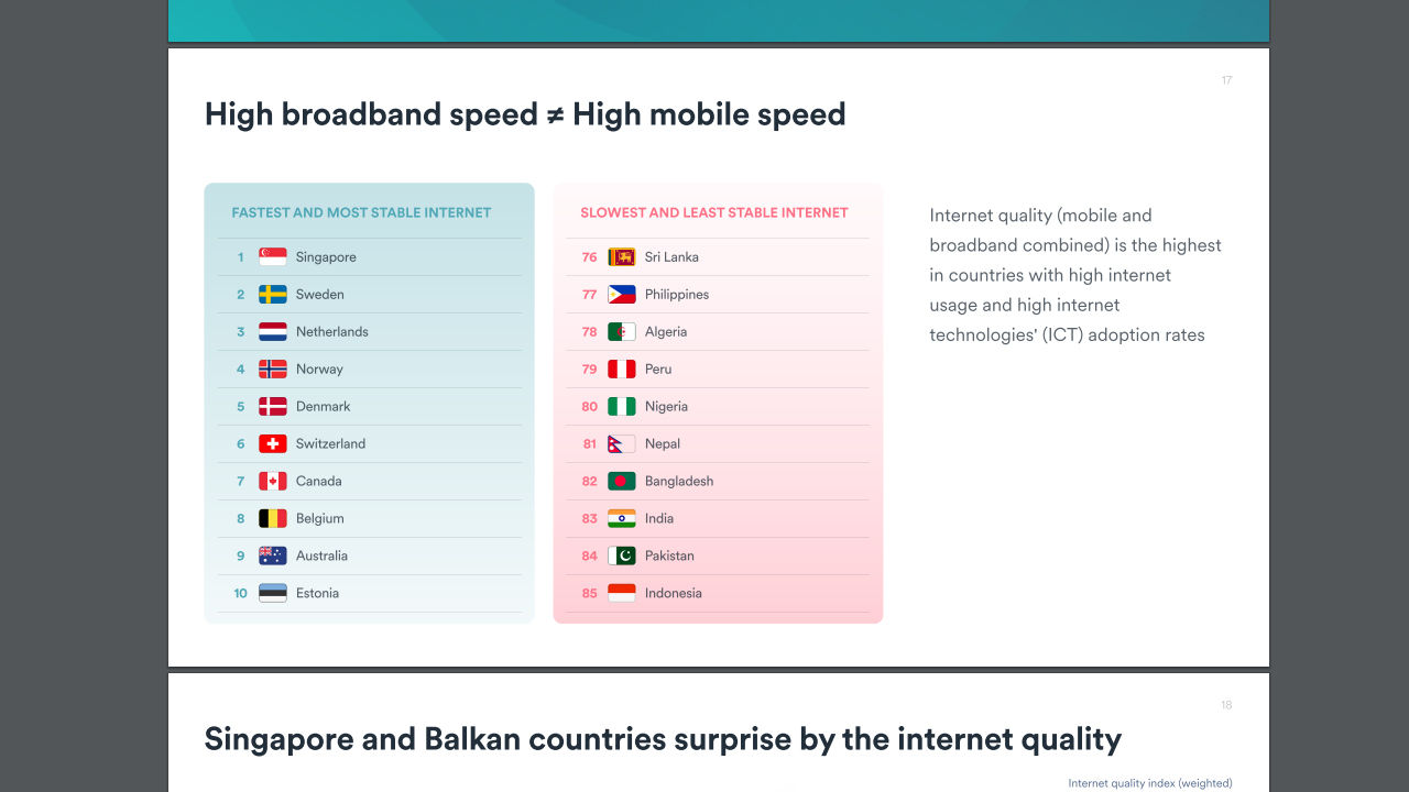 Türkiye internet sıralamasında Dünya'da kaçıncı?