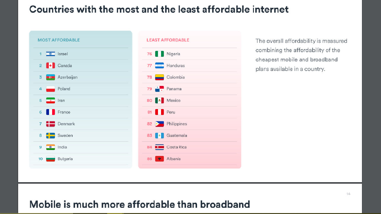 Türkiye internet sıralamasında Dünya'da kaçıncı?