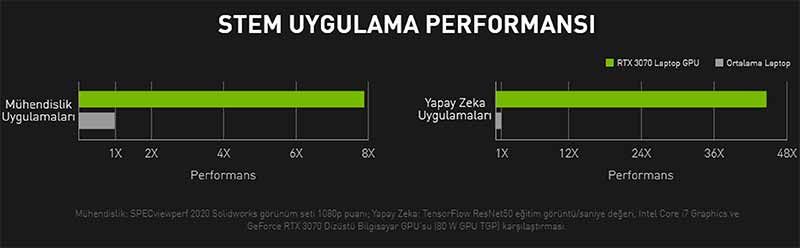 Dizüstü Satın Alma Rehberi 2021