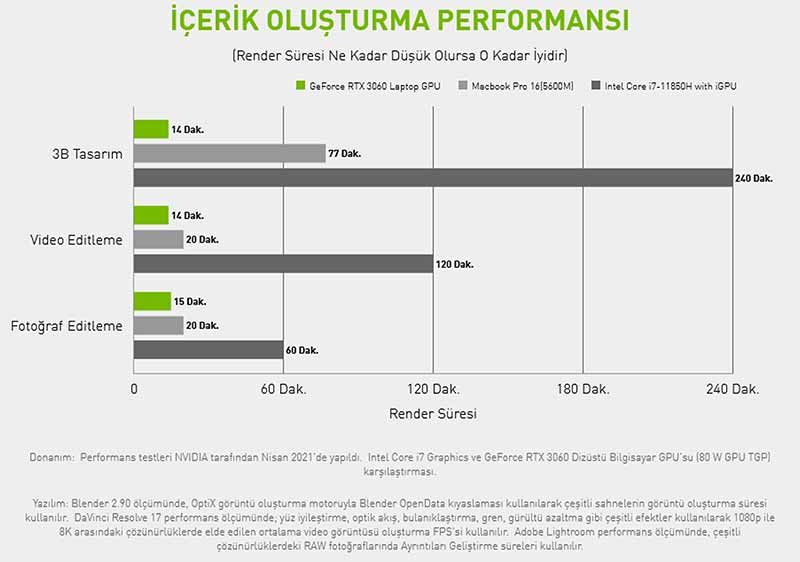 Dizüstü Satın Alma Rehberi 2021