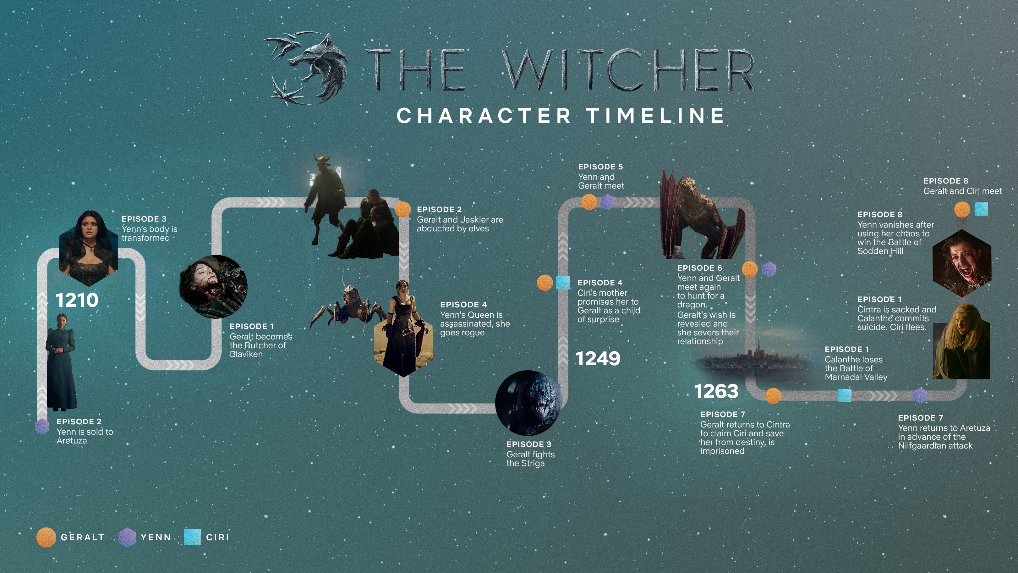 Kafası karışanlar için The Witcher dizisinin zaman çizelgesi yayınlandı