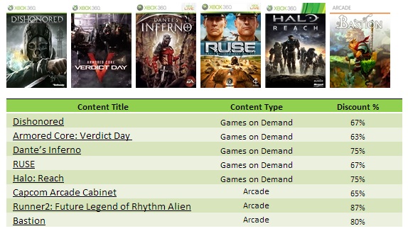 Xbox 360'da Ultimate Games Sale fırsatları devam ediyor!