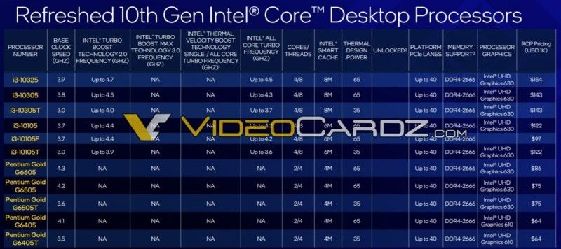 11. nesil Intel Core işlemcilerin fiyatları ortaya çıktı