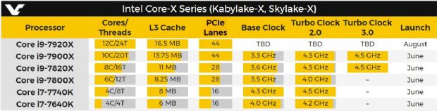 Intel'in yeni i7 ve i9 işlemcileri ortaya çıktı