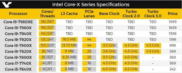 Intel'in yeni i7 ve i9 işlemcilerinin fiyatları ortaya çıktı