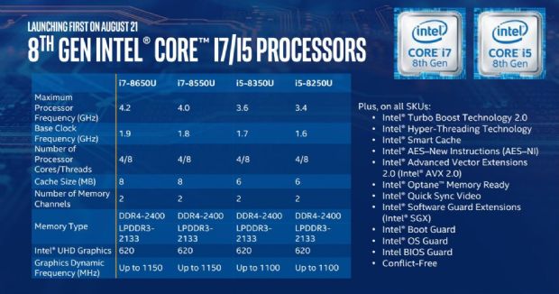 Intel 8. Nesil işlemcilerinden ilk detayları açıkladı