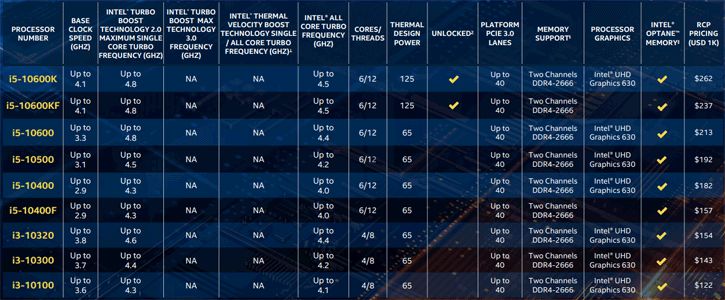 Intel 10.Nesil Comet Lake-S İşlemcilerini Duyurdu