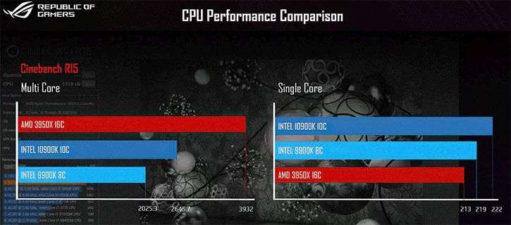 Intel Core i9-10900K Cinebench R15 performansı sızdırıldı