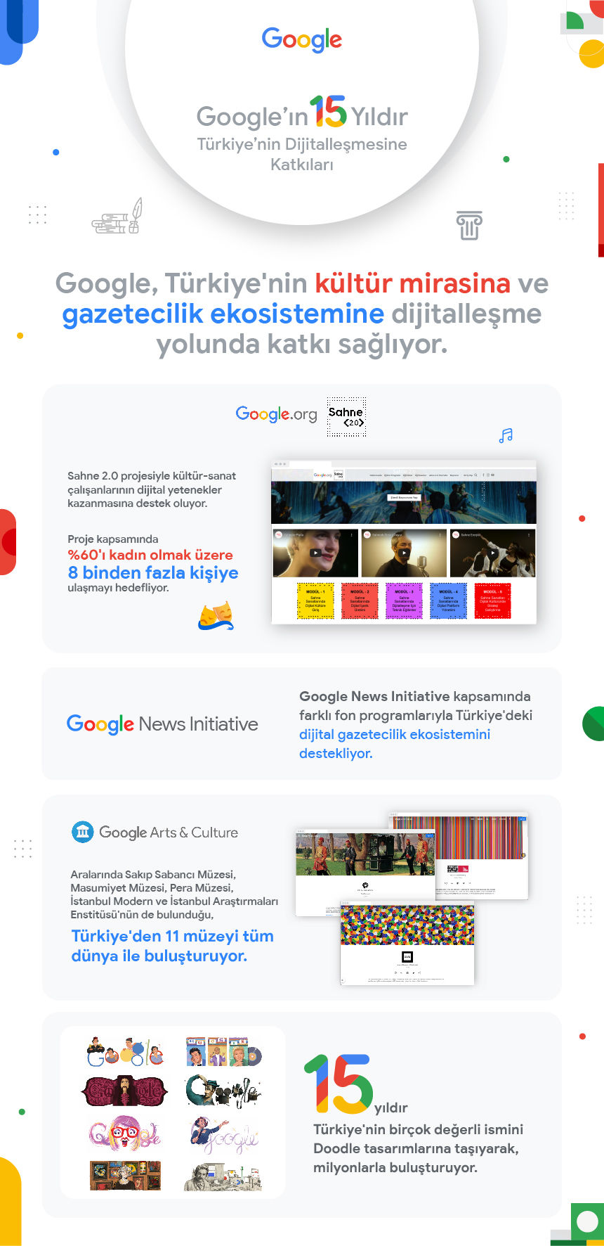 Google Türkiye’de 15. yılını kutluyor 