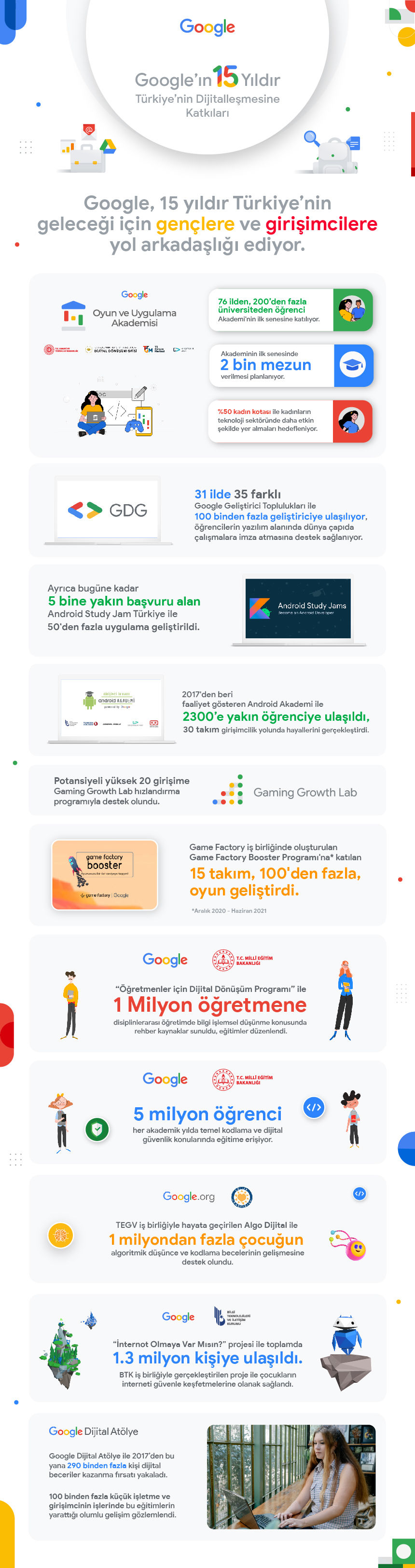 Google Türkiye’de 15. yılını kutluyor 