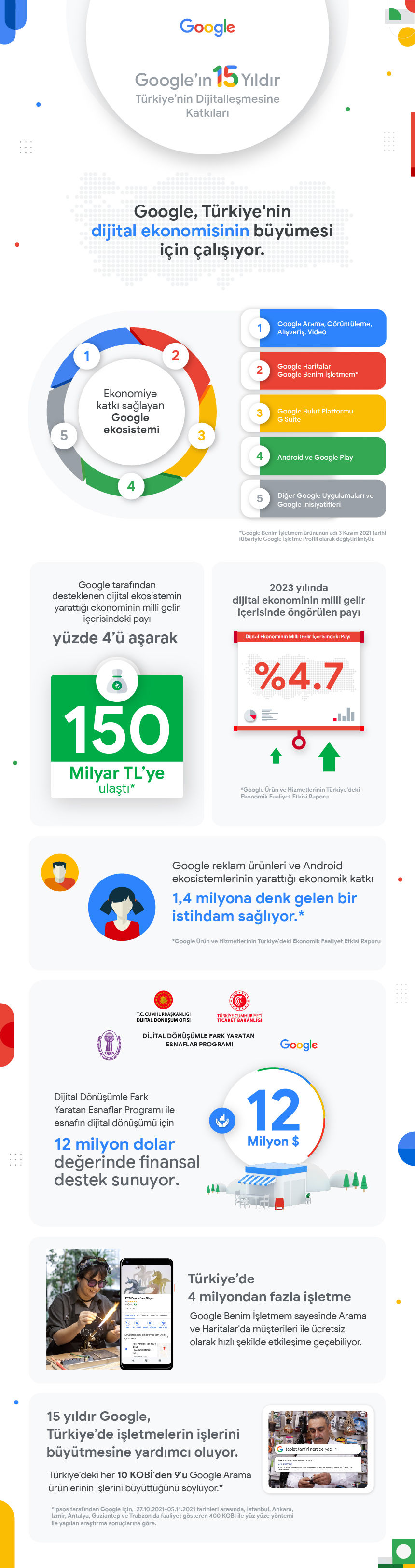 Google Türkiye’de 15. yılını kutluyor 