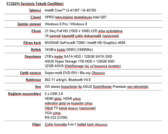 ASUS, ET2221I Serisi All-in-One bilgisayarlarını sunar