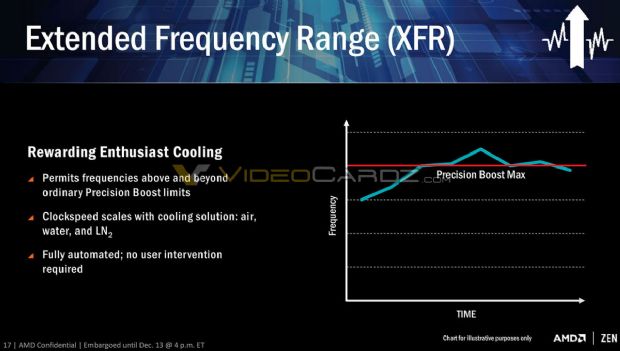 AMD'nin ilk ZEN işlemcisi RYZEN'den yeni detaylar geldi