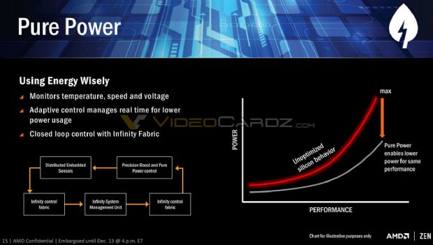 AMD'nin ilk ZEN işlemcisi RYZEN'den yeni detaylar geldi