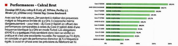 AMD'nin Ryzen işlemcisinin ilk benchmark sonuçları geldi