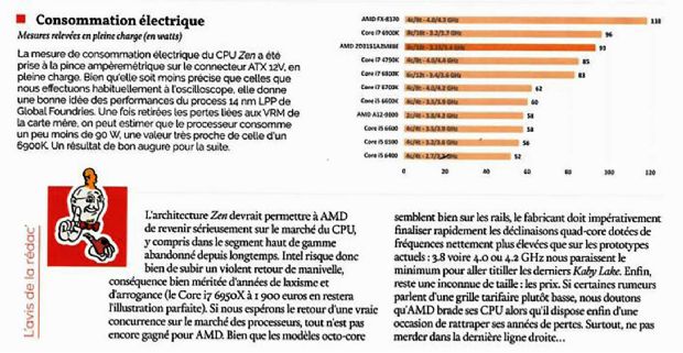 AMD'nin Ryzen işlemcisinin ilk benchmark sonuçları geldi