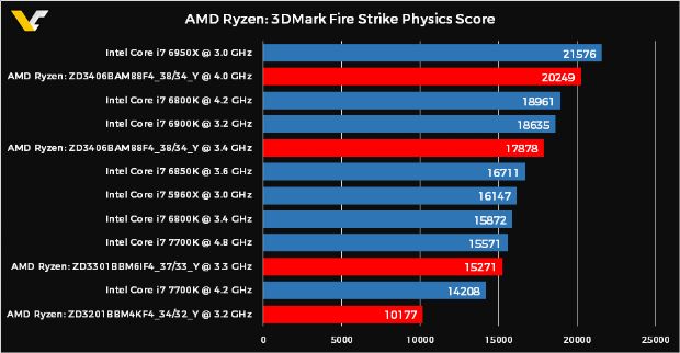 AMD Ryzen gümbür gümbür geliyor!