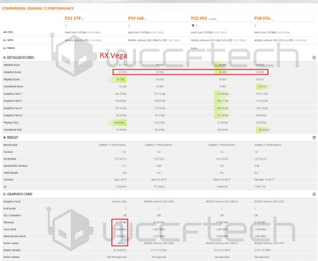 AMD RX Vega'nın Benchmark sonuçları ortaya çıktı