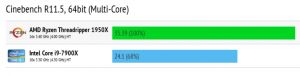 AMD Threadripper Benchmark'larda Intel'e fark attı