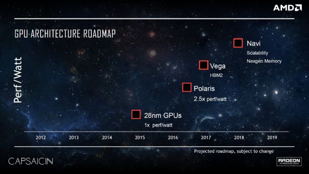 AMD'den 7nm'lik ekran kartı mimarisi