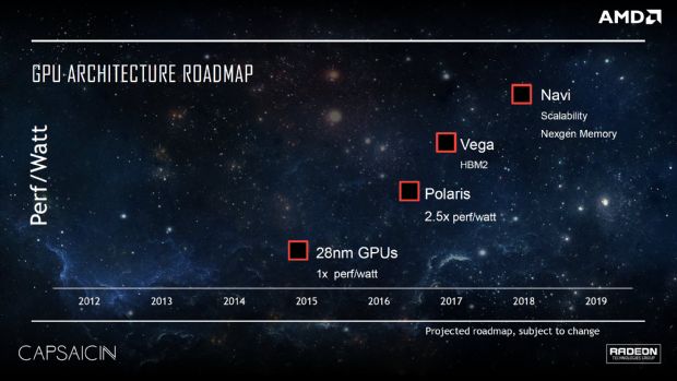 AMD'den 7nm'lik ekran kartı mimarisi