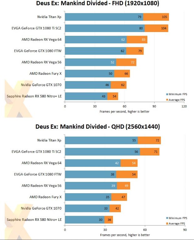 AMD RX Vega 64'den yeni oyun testleri geldi