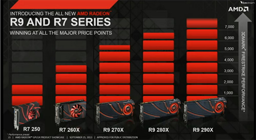 AMD Radeon R9 ve R7 Serisi Gerçekçilikte Yeni Bir Çağ Açıyor