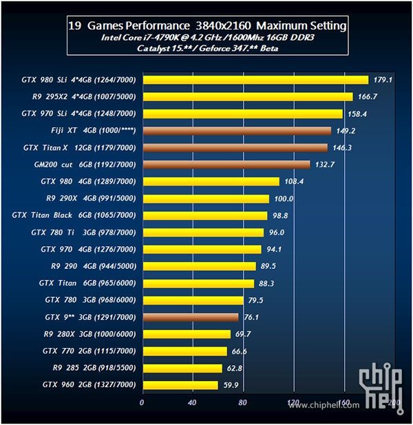 AMD R9 390X’in özellikleri ortaya çıktı