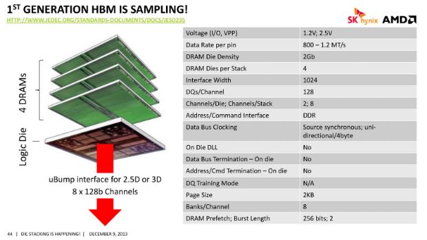AMD Fiji modellerinin fiyatları sızdırıldı