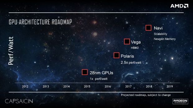 AMD 2019’a kadar olan GPU yol haritası duyuruldu