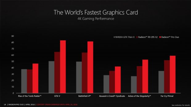 AMD Radeon Pro Duo satışa sunuldu!