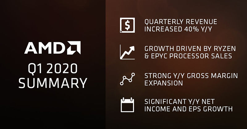 AMD Twitter'da açıkladı,  ZEN 3 ve RDNA 2 2020 sonunda