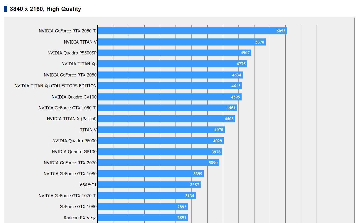 AMD Radeon Vega 20'nin Final Fantasy 15 testleri paylaşıldı