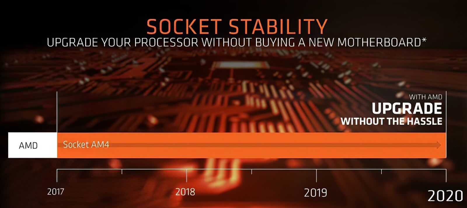 AMD B550 yonga setini tanıttı