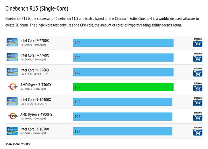 AMD Ryzen 3 3300X Cinebench 15 puanı sızdırıldı
