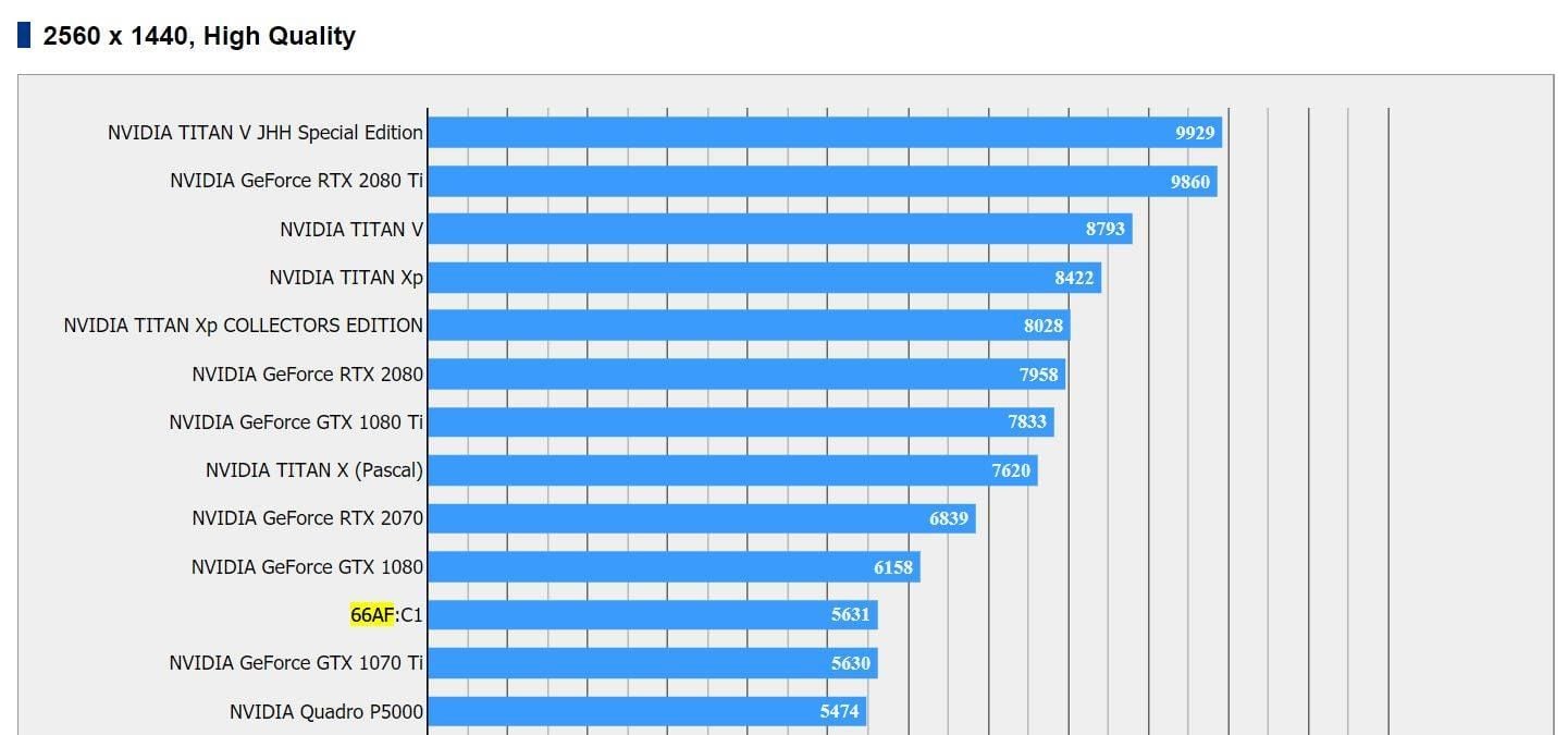 4070 тесты в играх