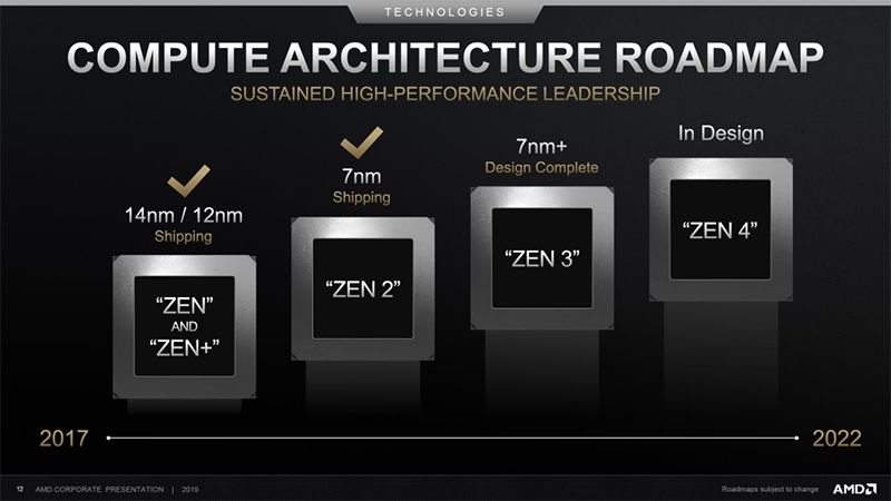 AMD Ryzen 3600 XT, 3800 XT ve 3900 XT yakında gelebilir