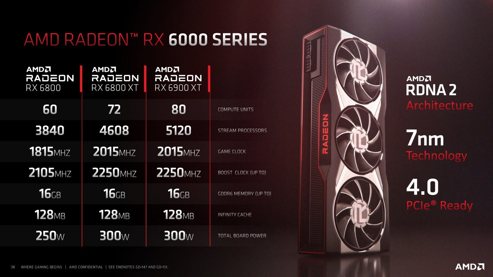 RX 6800 serisi ekran kartları satışa sunuldu