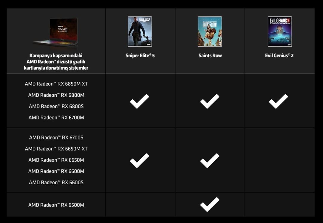 AMD grafik kartı alanlara üç bedava oyun veriyor