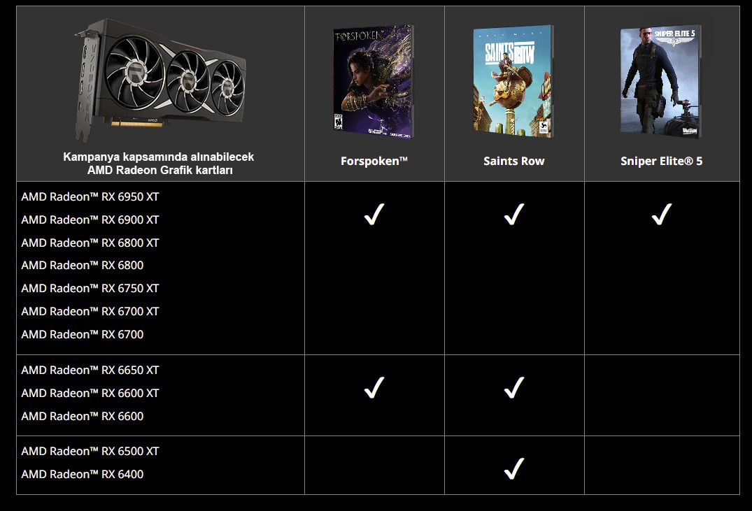 AMD grafik kartı alanlara üç bedava oyun veriyor
