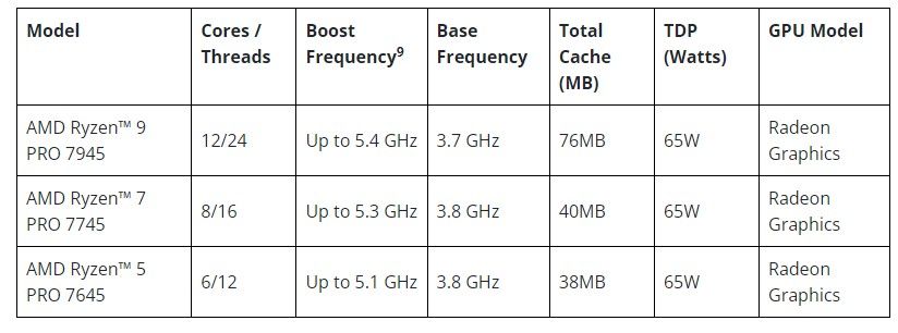 AMD Ryzen PRO 7040 serisi mobil işlemciler