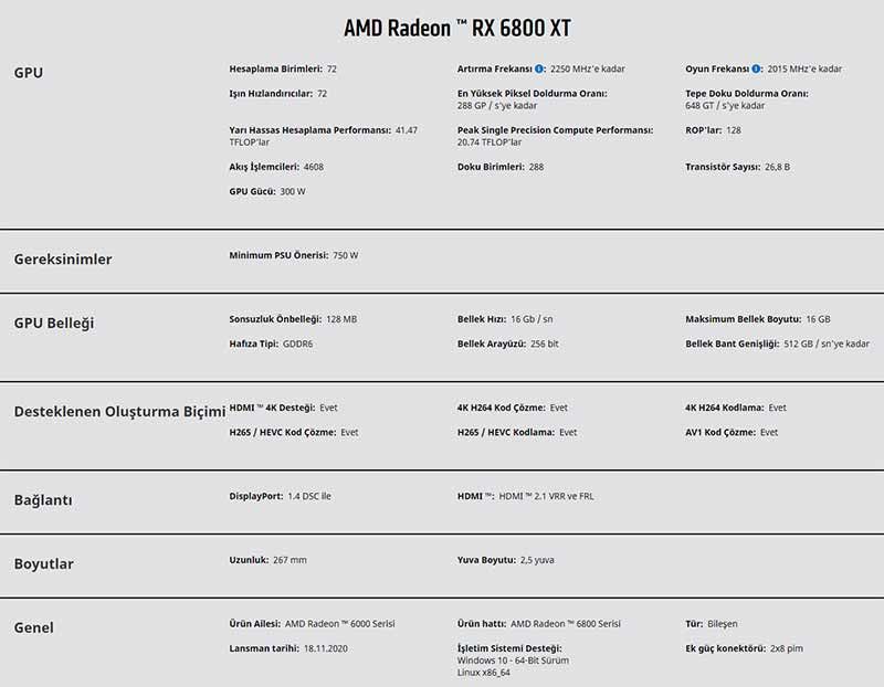 AMD'nin yeni Radeon RX 6800 XT, HWBOT'un 3DMark FireStrike rekorunu kırdı